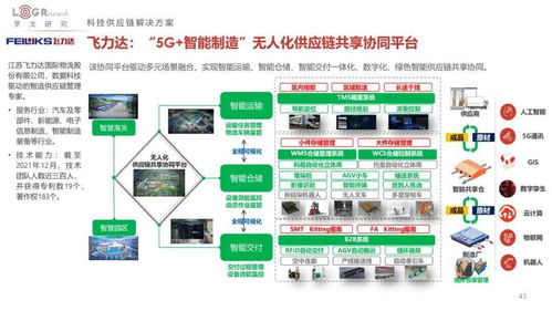 2022中國供應(yīng)鏈物流創(chuàng)新科技報(bào)告 技術(shù)驅(qū)動下的產(chǎn)業(yè)變革